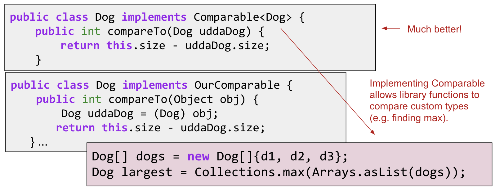 dog_comparable