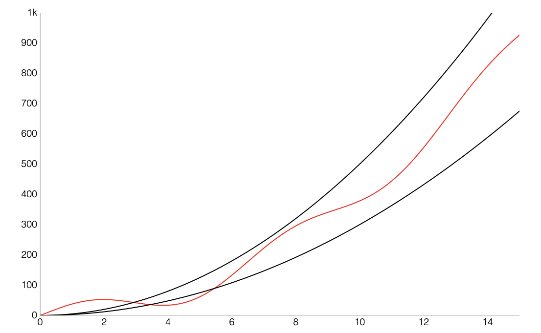 Big-Theta