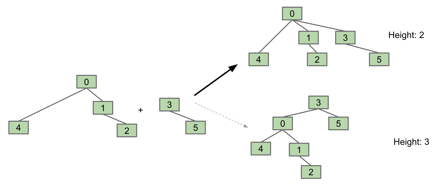 choice_of_root