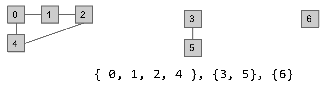 connected_components