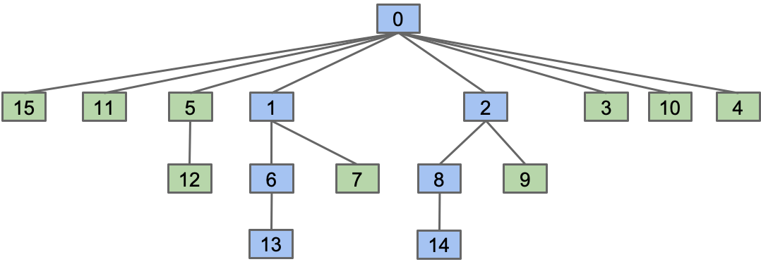path_compression_1