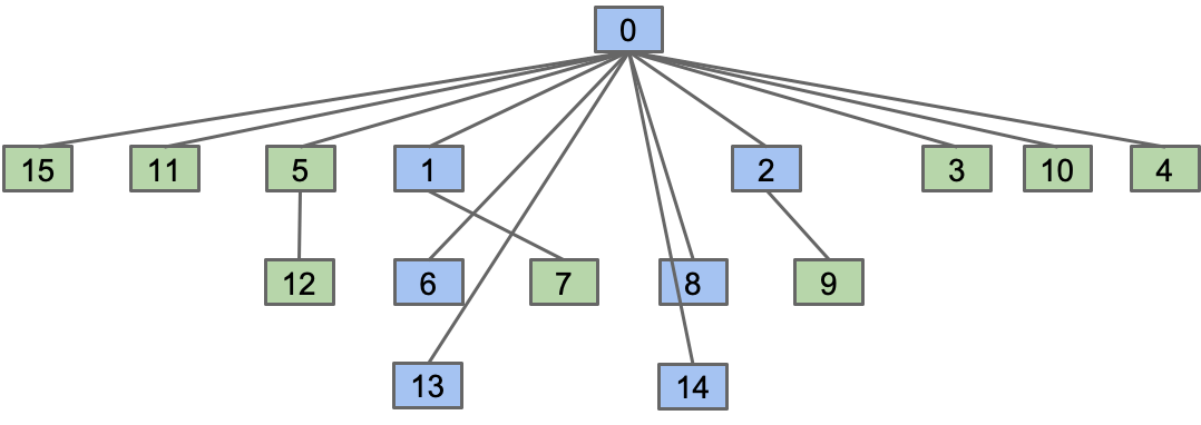 path_compression_2