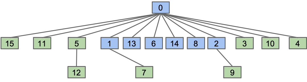 path_compression_3