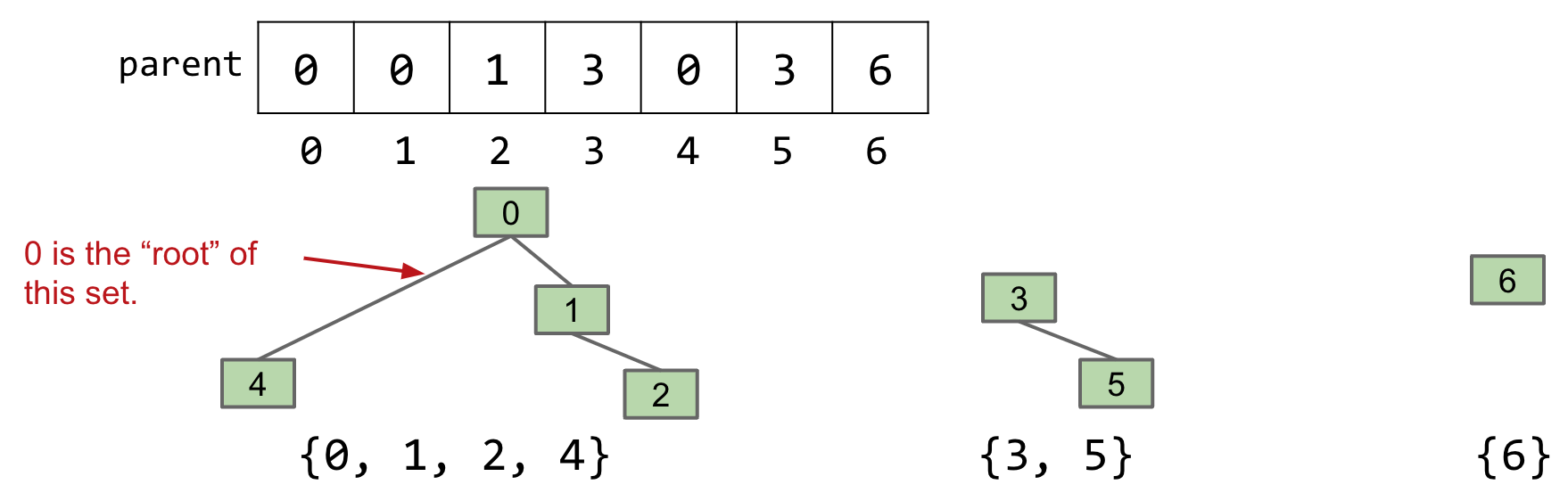 quick_union