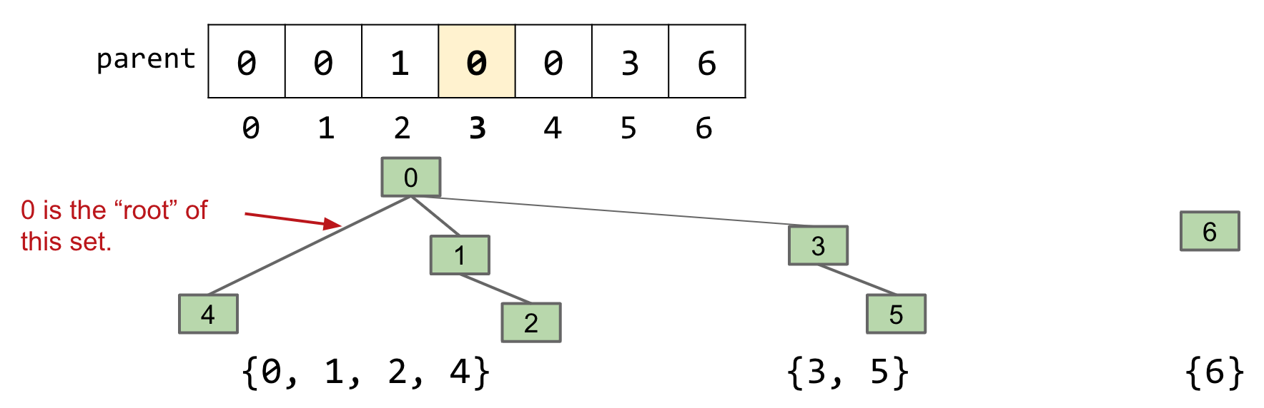 quick_union_connect