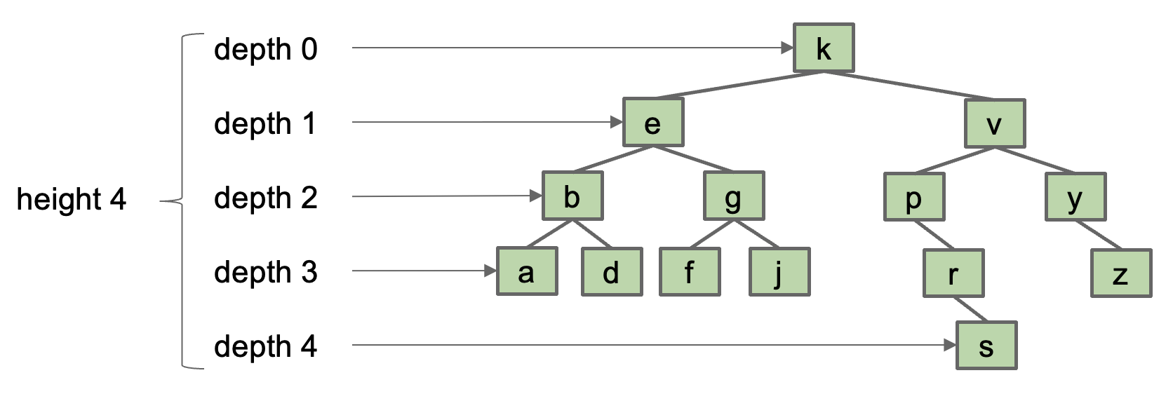 height_and_depth