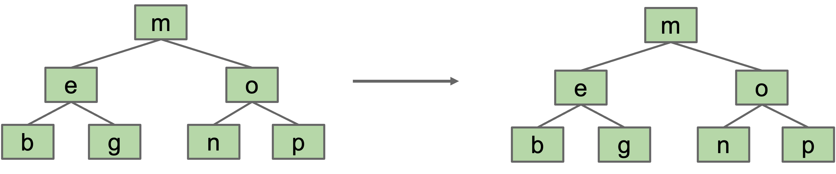 2-nodes