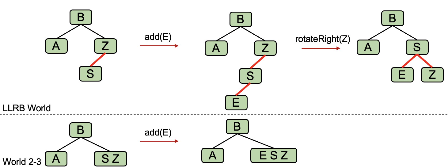 case2