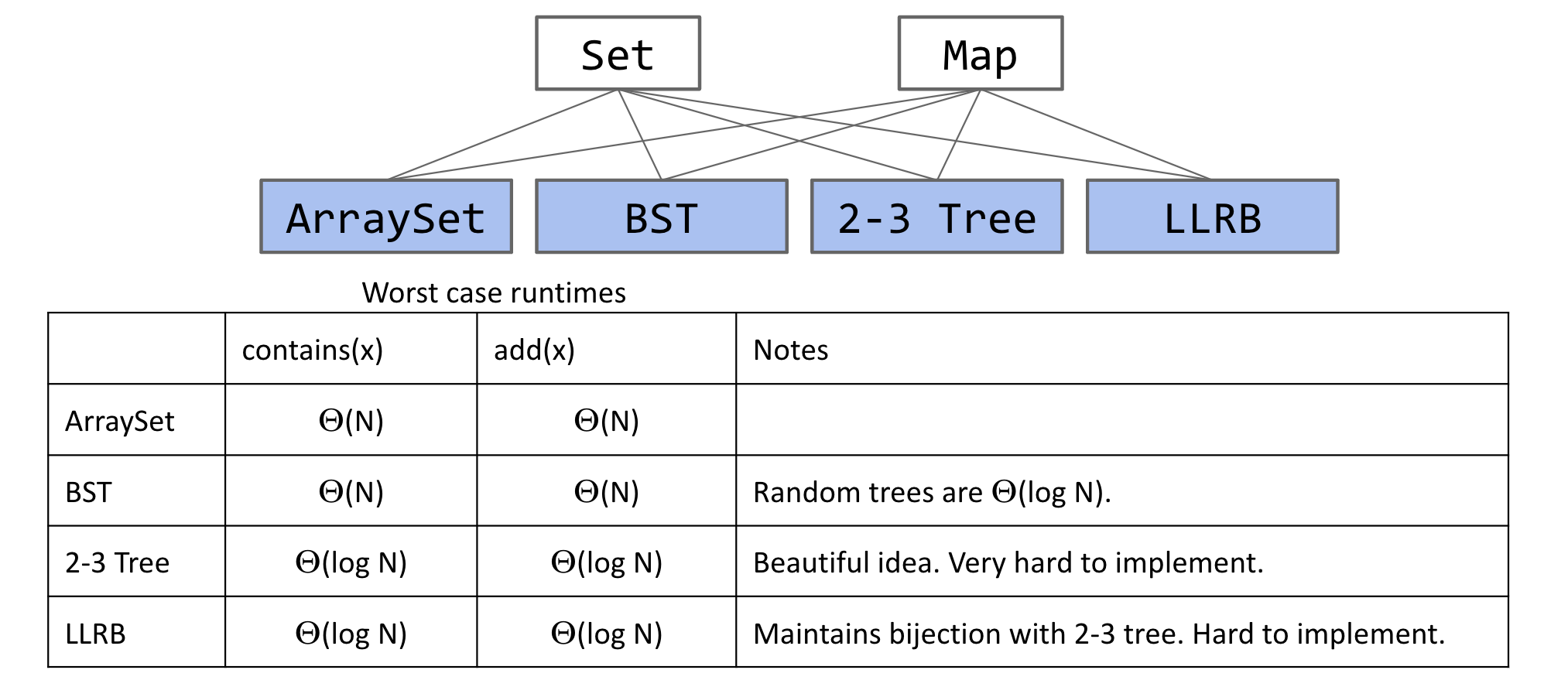 set_map_implementations