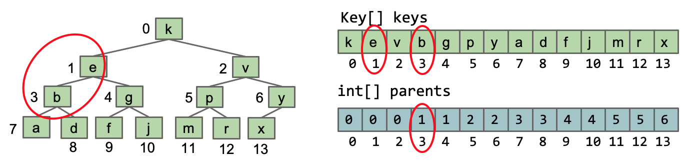 ap2-2