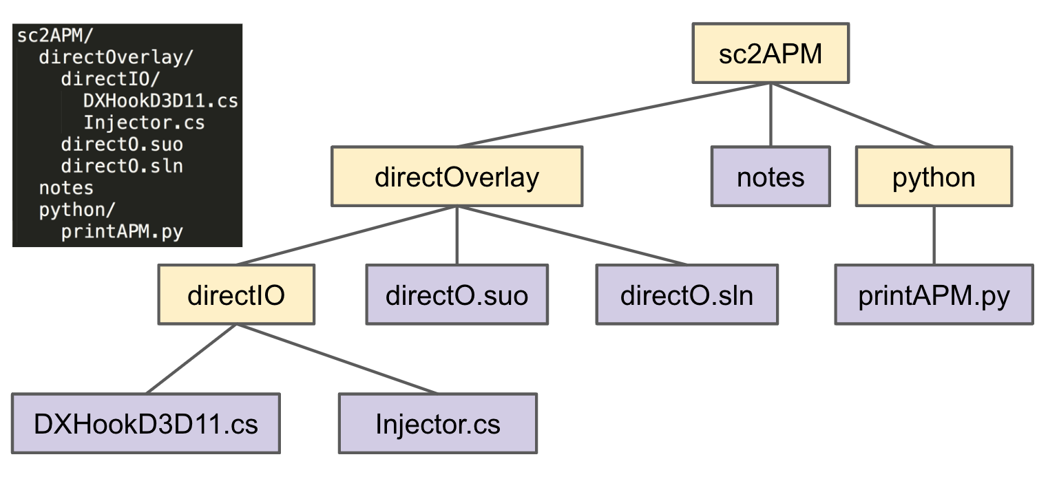 directory_listing