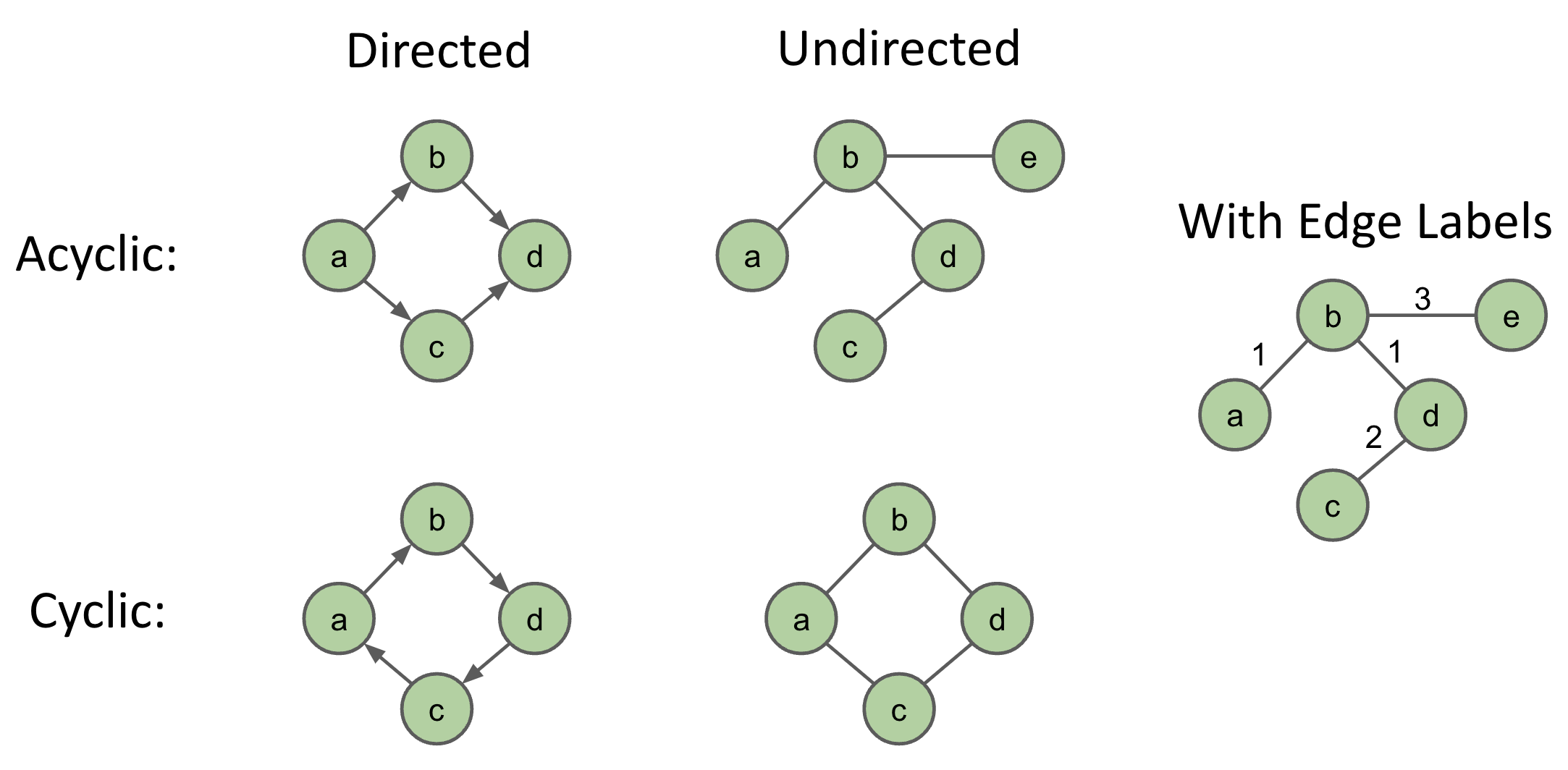 graph_terms