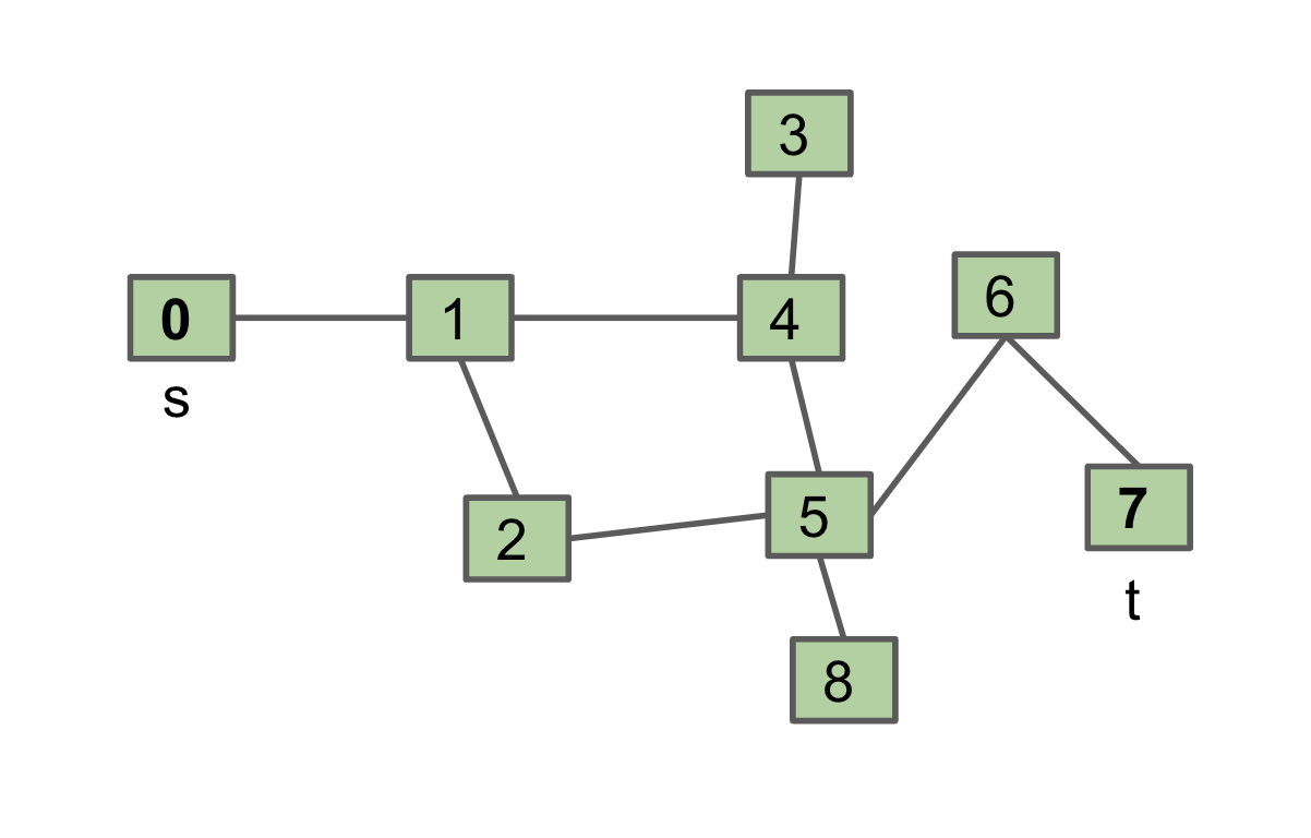 s-t_connectivity