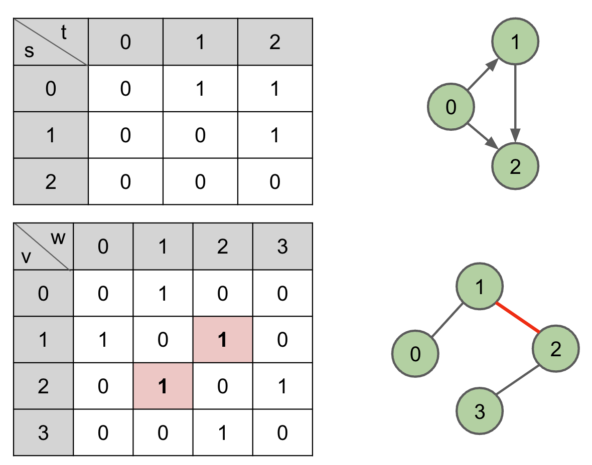 adjacency_matrix