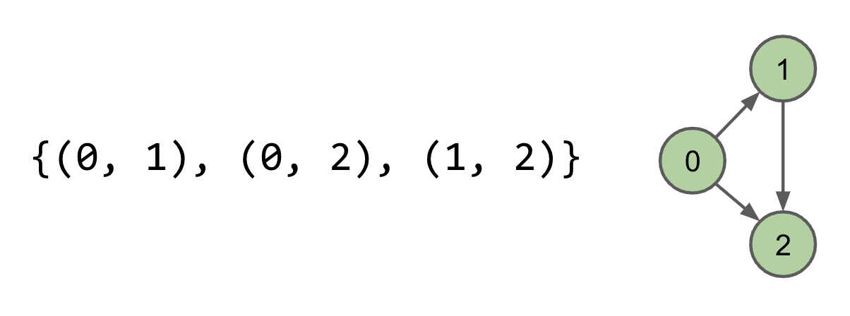 edge_sets