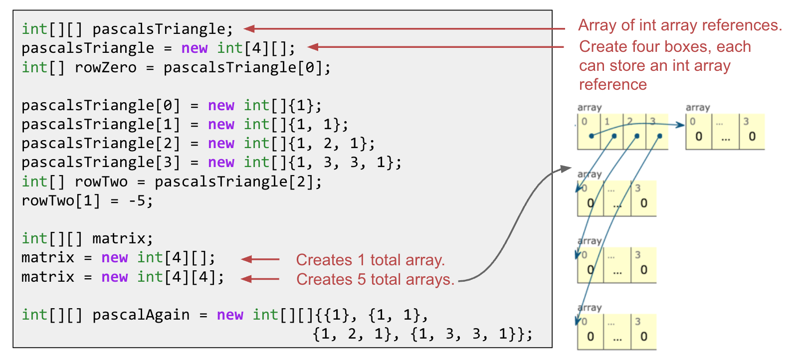 2D Array
