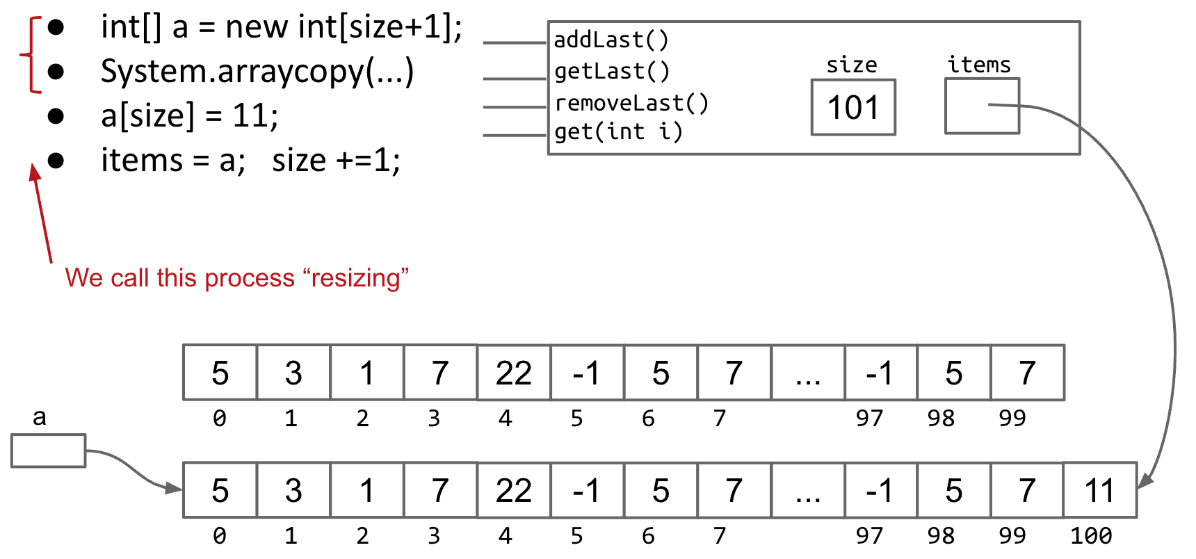 Resizing